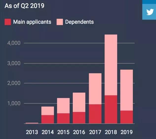 移民希臘數據 移民希臘